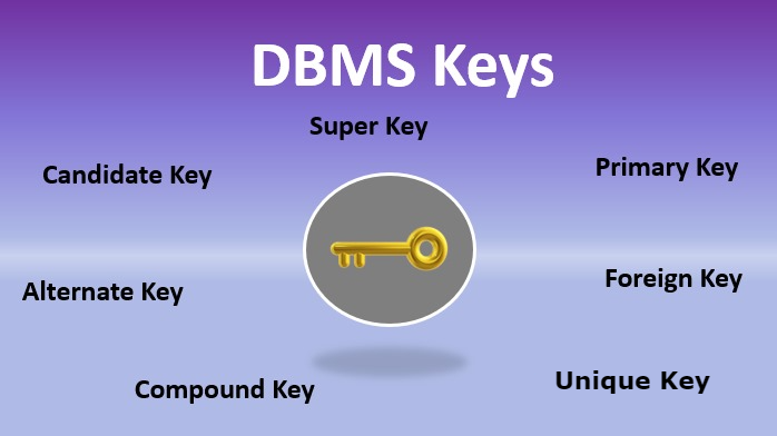 database keys